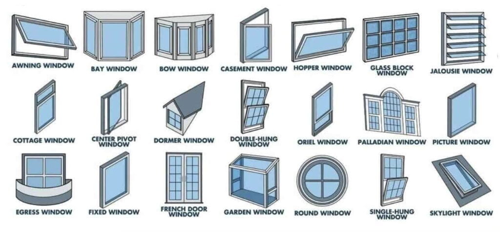 Types of Awning Windows
